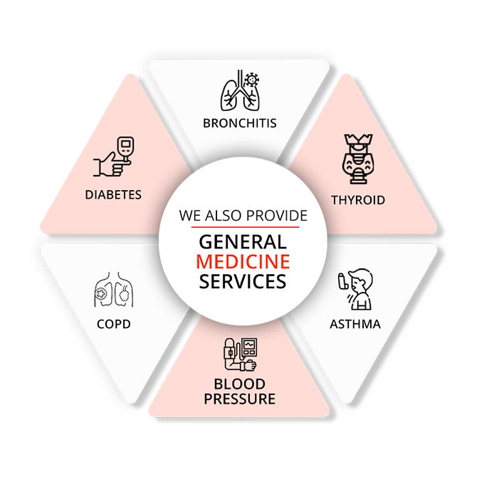 general-medicine-services-image